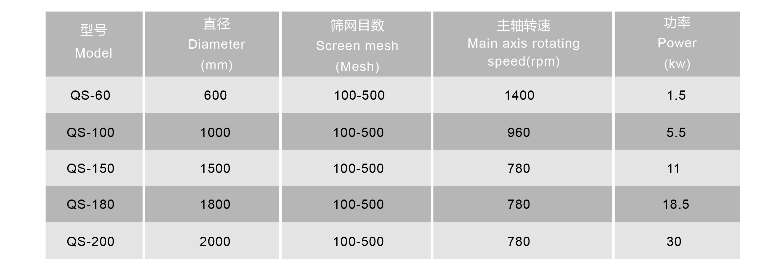 立式气流筛